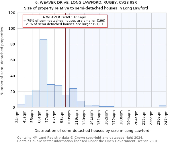 6, WEAVER DRIVE, LONG LAWFORD, RUGBY, CV23 9SR: Size of property relative to detached houses in Long Lawford