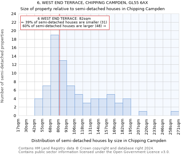 6, WEST END TERRACE, CHIPPING CAMPDEN, GL55 6AX: Size of property relative to detached houses in Chipping Campden