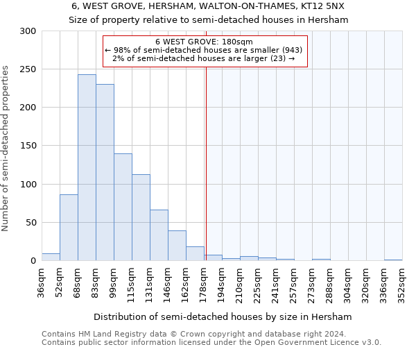 6, WEST GROVE, HERSHAM, WALTON-ON-THAMES, KT12 5NX: Size of property relative to detached houses in Hersham