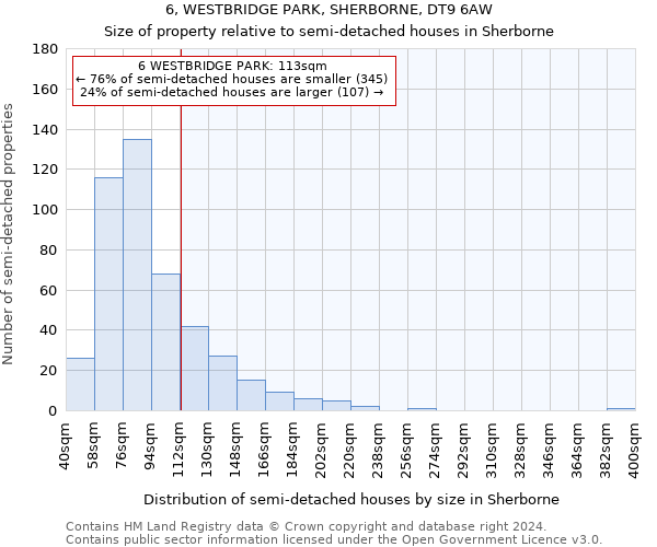 6, WESTBRIDGE PARK, SHERBORNE, DT9 6AW: Size of property relative to detached houses in Sherborne