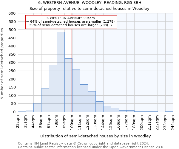 6, WESTERN AVENUE, WOODLEY, READING, RG5 3BH: Size of property relative to detached houses in Woodley