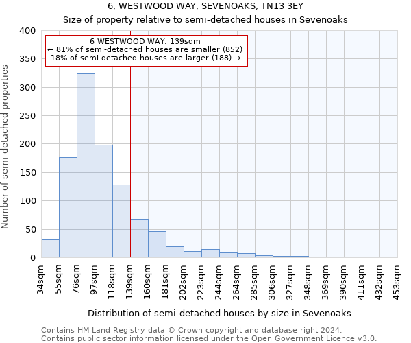 6, WESTWOOD WAY, SEVENOAKS, TN13 3EY: Size of property relative to detached houses in Sevenoaks