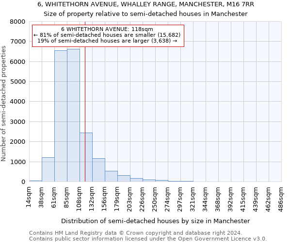6, WHITETHORN AVENUE, WHALLEY RANGE, MANCHESTER, M16 7RR: Size of property relative to detached houses in Manchester