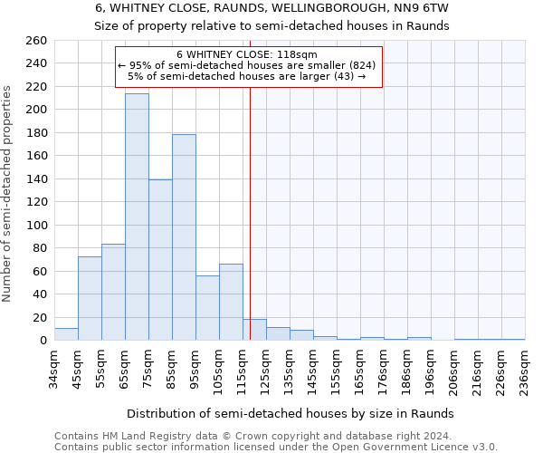 6, WHITNEY CLOSE, RAUNDS, WELLINGBOROUGH, NN9 6TW: Size of property relative to detached houses in Raunds