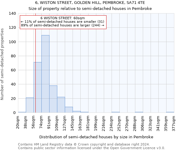 6, WISTON STREET, GOLDEN HILL, PEMBROKE, SA71 4TE: Size of property relative to detached houses in Pembroke