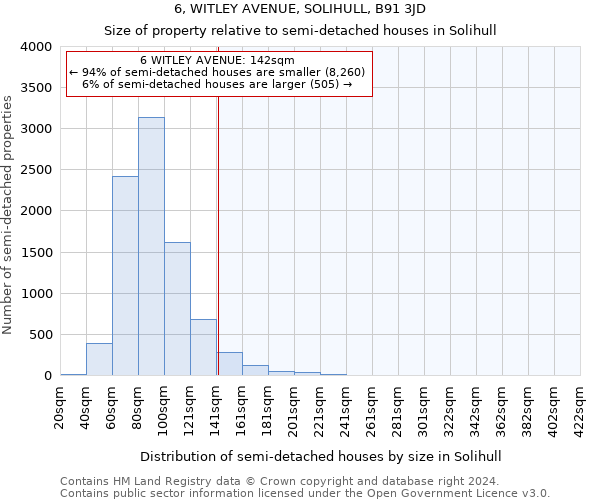 6, WITLEY AVENUE, SOLIHULL, B91 3JD: Size of property relative to detached houses in Solihull