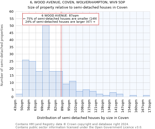 6, WOOD AVENUE, COVEN, WOLVERHAMPTON, WV9 5DP: Size of property relative to detached houses in Coven