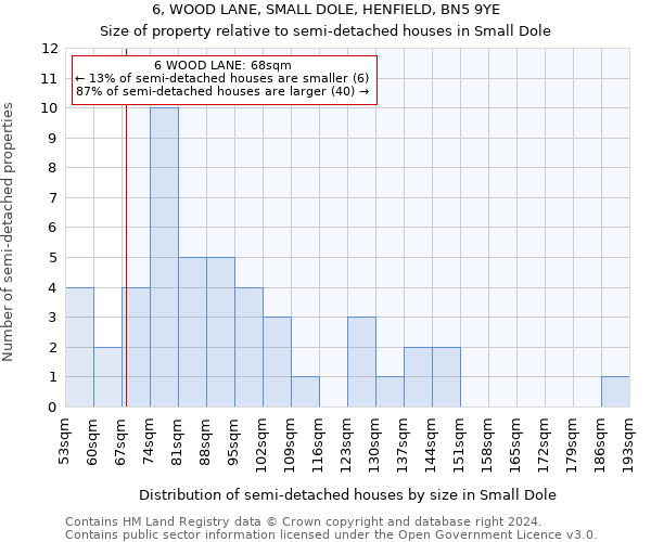 6, WOOD LANE, SMALL DOLE, HENFIELD, BN5 9YE: Size of property relative to detached houses in Small Dole