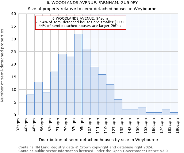 6, WOODLANDS AVENUE, FARNHAM, GU9 9EY: Size of property relative to detached houses in Weybourne