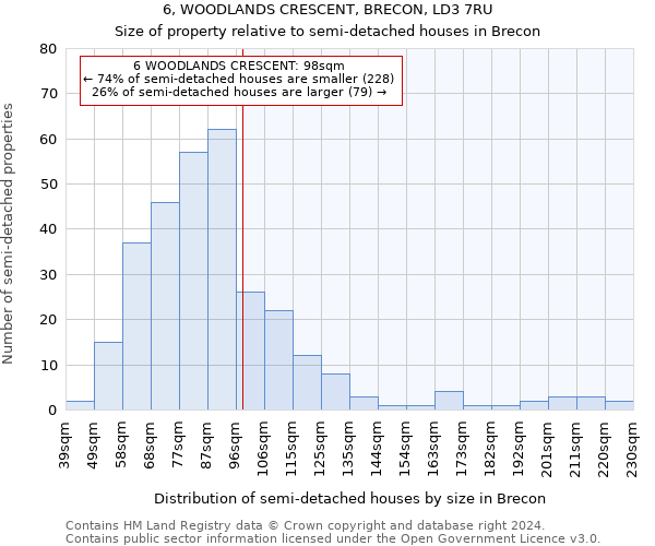 6, WOODLANDS CRESCENT, BRECON, LD3 7RU: Size of property relative to detached houses in Brecon