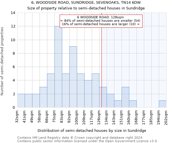 6, WOODSIDE ROAD, SUNDRIDGE, SEVENOAKS, TN14 6DW: Size of property relative to detached houses in Sundridge