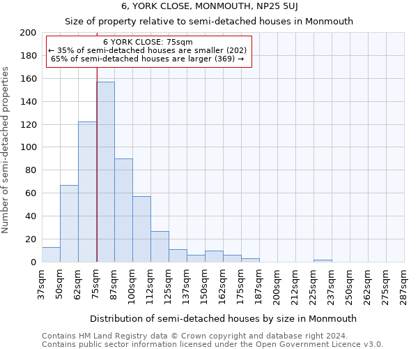 6, YORK CLOSE, MONMOUTH, NP25 5UJ: Size of property relative to detached houses in Monmouth