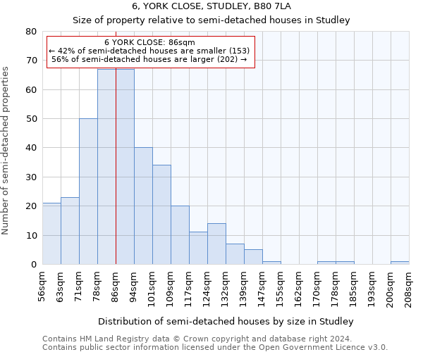 6, YORK CLOSE, STUDLEY, B80 7LA: Size of property relative to detached houses in Studley