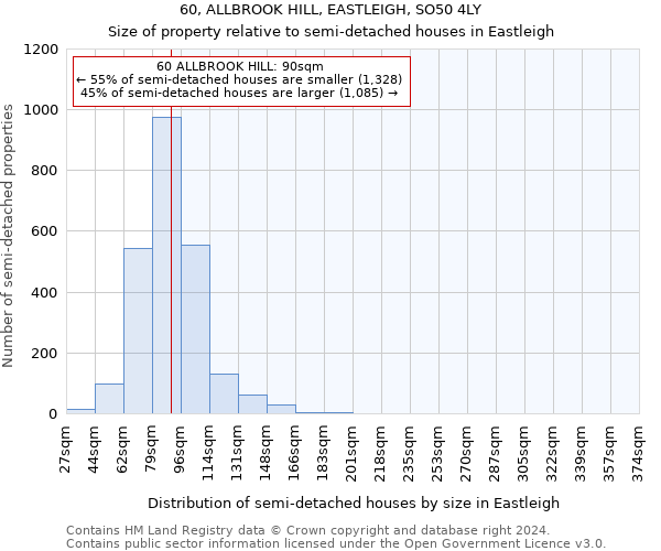 60, ALLBROOK HILL, EASTLEIGH, SO50 4LY: Size of property relative to detached houses in Eastleigh