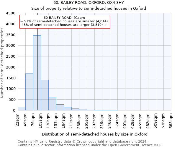 60, BAILEY ROAD, OXFORD, OX4 3HY: Size of property relative to detached houses in Oxford