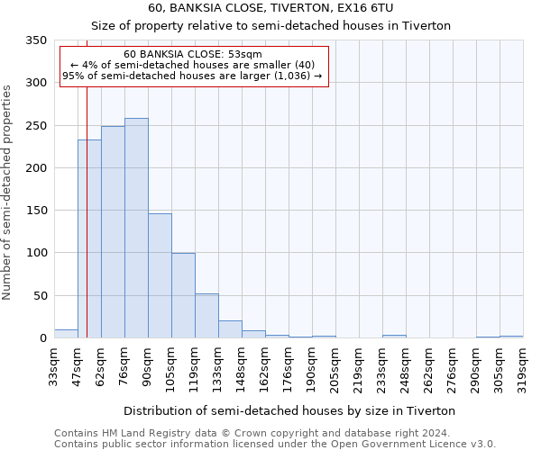 60, BANKSIA CLOSE, TIVERTON, EX16 6TU: Size of property relative to detached houses in Tiverton