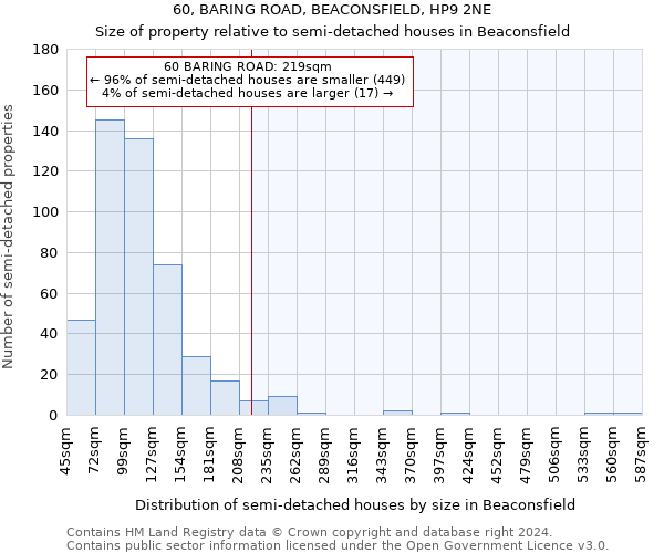 60, BARING ROAD, BEACONSFIELD, HP9 2NE: Size of property relative to detached houses in Beaconsfield