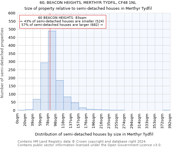 60, BEACON HEIGHTS, MERTHYR TYDFIL, CF48 1NL: Size of property relative to detached houses in Merthyr Tydfil