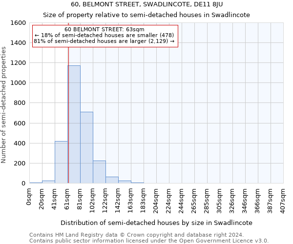 60, BELMONT STREET, SWADLINCOTE, DE11 8JU: Size of property relative to detached houses in Swadlincote