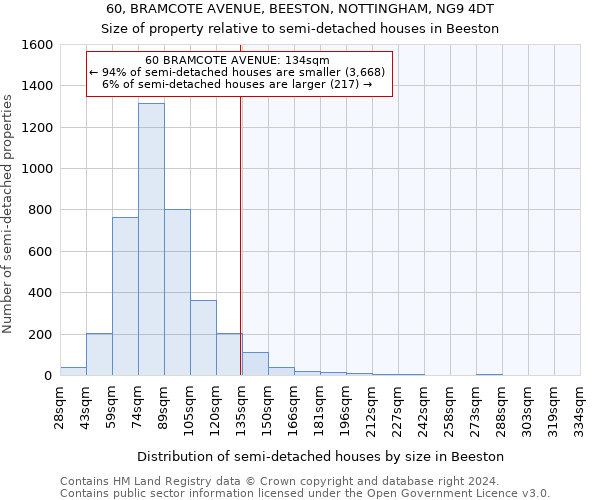 60, BRAMCOTE AVENUE, BEESTON, NOTTINGHAM, NG9 4DT: Size of property relative to detached houses in Beeston