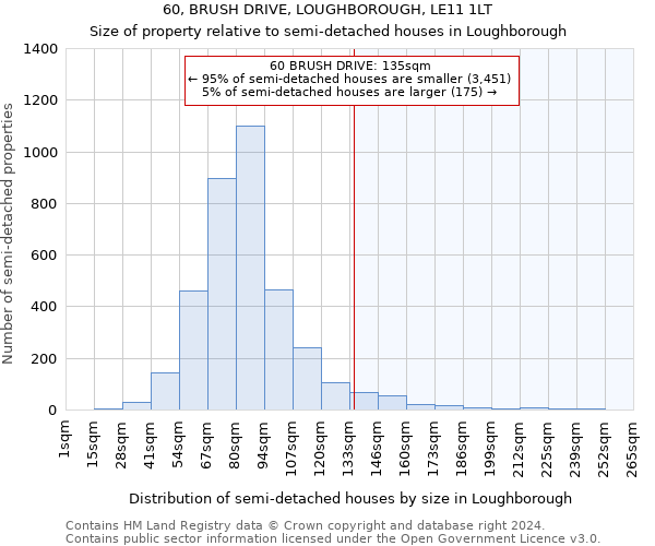 60, BRUSH DRIVE, LOUGHBOROUGH, LE11 1LT: Size of property relative to detached houses in Loughborough