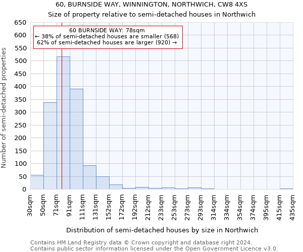 60, BURNSIDE WAY, WINNINGTON, NORTHWICH, CW8 4XS: Size of property relative to detached houses in Northwich