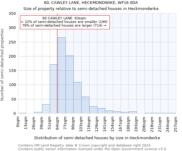 60, CAWLEY LANE, HECKMONDWIKE, WF16 0DA: Size of property relative to detached houses in Heckmondwike