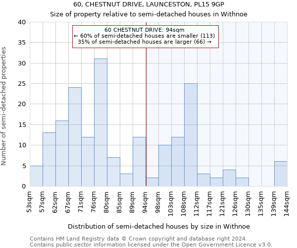 60, CHESTNUT DRIVE, LAUNCESTON, PL15 9GP: Size of property relative to detached houses in Withnoe