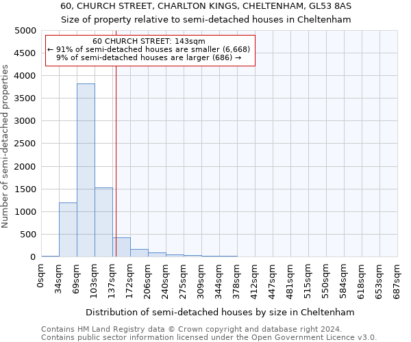 60, CHURCH STREET, CHARLTON KINGS, CHELTENHAM, GL53 8AS: Size of property relative to detached houses in Cheltenham