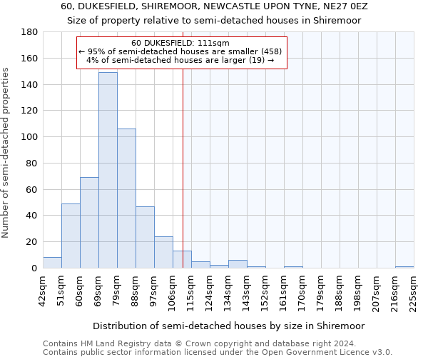 60, DUKESFIELD, SHIREMOOR, NEWCASTLE UPON TYNE, NE27 0EZ: Size of property relative to detached houses in Shiremoor