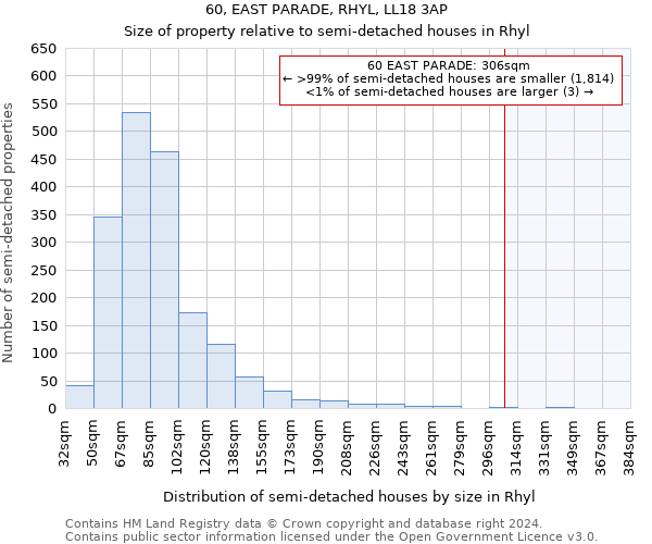 60, EAST PARADE, RHYL, LL18 3AP: Size of property relative to detached houses in Rhyl