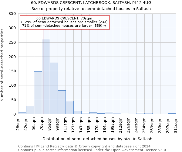 60, EDWARDS CRESCENT, LATCHBROOK, SALTASH, PL12 4UG: Size of property relative to detached houses in Saltash