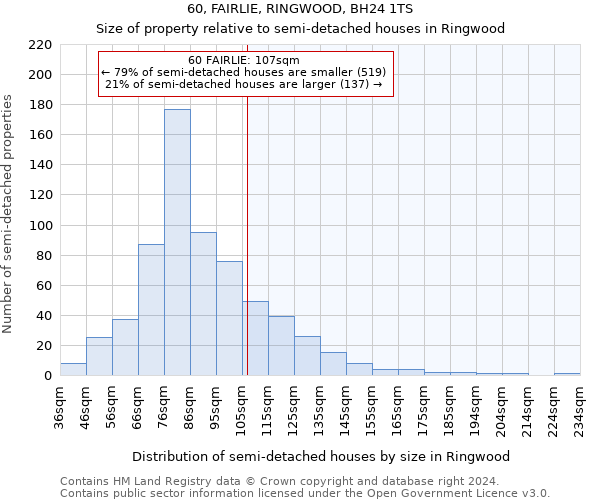 60, FAIRLIE, RINGWOOD, BH24 1TS: Size of property relative to detached houses in Ringwood