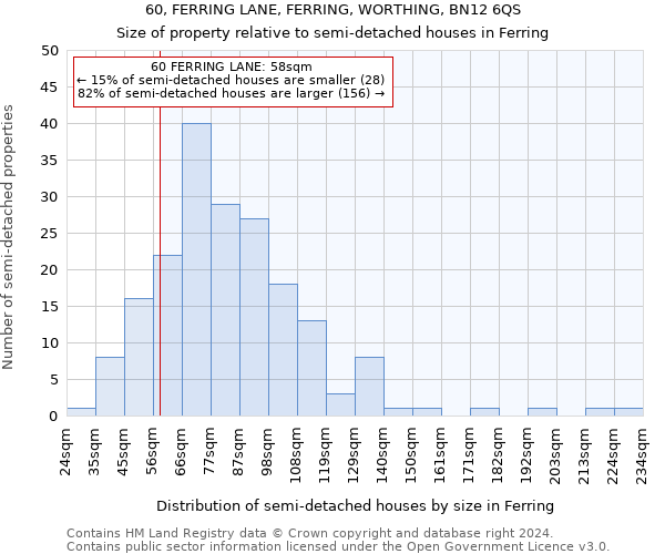 60, FERRING LANE, FERRING, WORTHING, BN12 6QS: Size of property relative to detached houses in Ferring