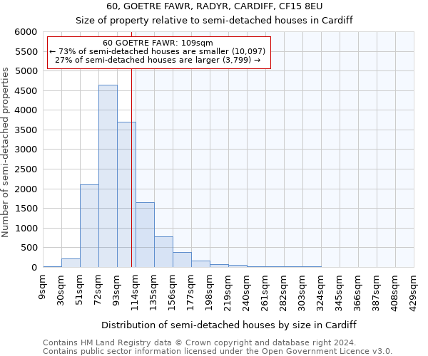 60, GOETRE FAWR, RADYR, CARDIFF, CF15 8EU: Size of property relative to detached houses in Cardiff