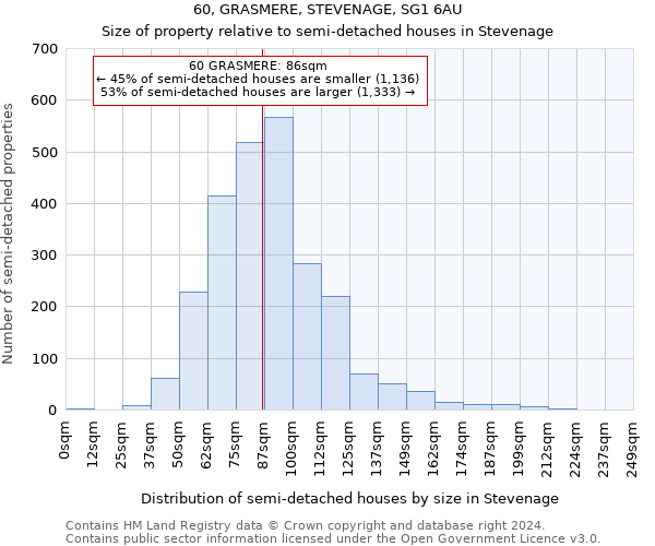 60, GRASMERE, STEVENAGE, SG1 6AU: Size of property relative to detached houses in Stevenage