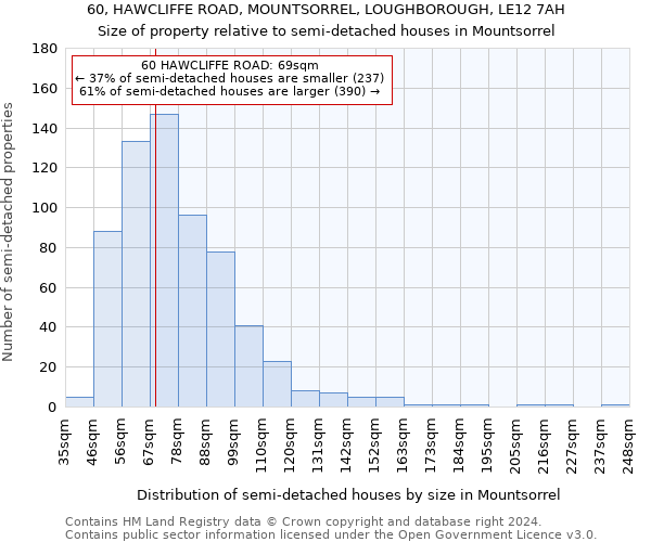 60, HAWCLIFFE ROAD, MOUNTSORREL, LOUGHBOROUGH, LE12 7AH: Size of property relative to detached houses in Mountsorrel
