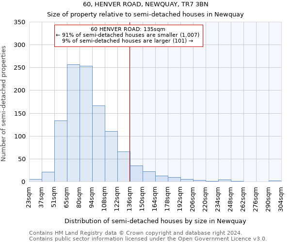 60, HENVER ROAD, NEWQUAY, TR7 3BN: Size of property relative to detached houses in Newquay