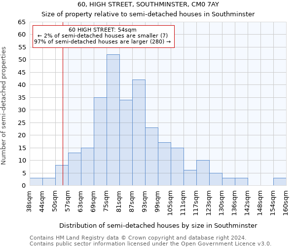 60, HIGH STREET, SOUTHMINSTER, CM0 7AY: Size of property relative to detached houses in Southminster