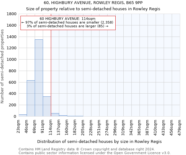 60, HIGHBURY AVENUE, ROWLEY REGIS, B65 9PP: Size of property relative to detached houses in Rowley Regis