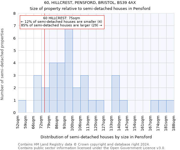 60, HILLCREST, PENSFORD, BRISTOL, BS39 4AX: Size of property relative to detached houses in Pensford