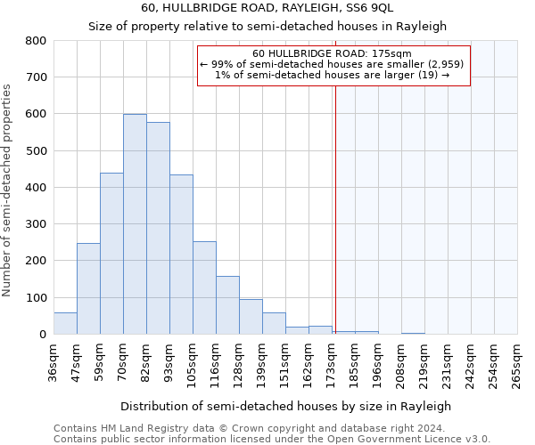 60, HULLBRIDGE ROAD, RAYLEIGH, SS6 9QL: Size of property relative to detached houses in Rayleigh