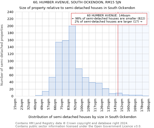 60, HUMBER AVENUE, SOUTH OCKENDON, RM15 5JN: Size of property relative to detached houses in South Ockendon