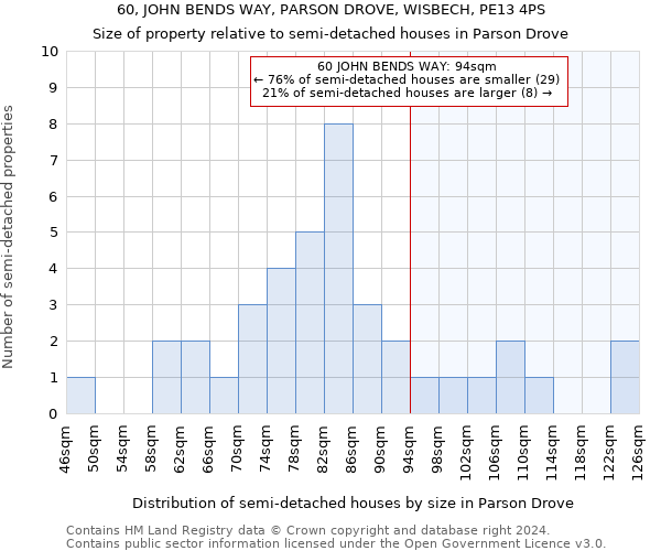 60, JOHN BENDS WAY, PARSON DROVE, WISBECH, PE13 4PS: Size of property relative to detached houses in Parson Drove