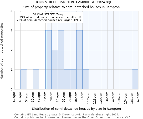 60, KING STREET, RAMPTON, CAMBRIDGE, CB24 8QD: Size of property relative to detached houses in Rampton