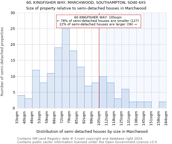 60, KINGFISHER WAY, MARCHWOOD, SOUTHAMPTON, SO40 4XS: Size of property relative to detached houses in Marchwood