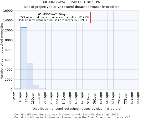 60, KINGSWAY, BRADFORD, BD2 1PN: Size of property relative to detached houses in Bradford