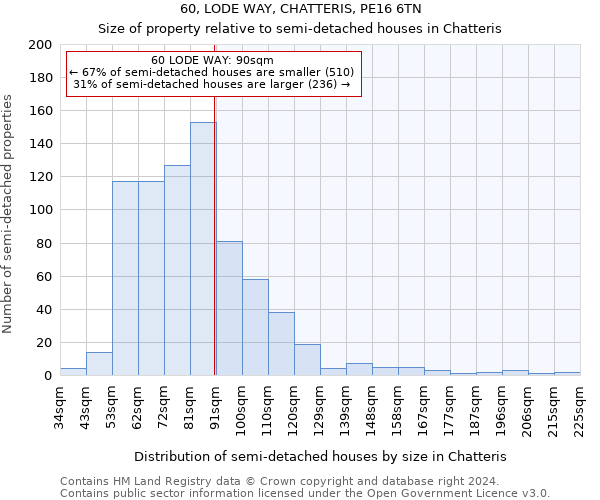 60, LODE WAY, CHATTERIS, PE16 6TN: Size of property relative to detached houses in Chatteris