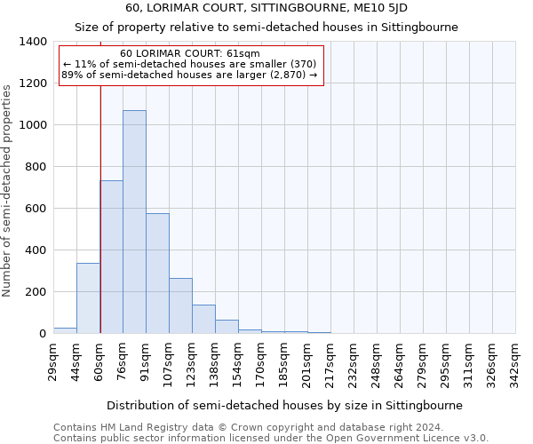 60, LORIMAR COURT, SITTINGBOURNE, ME10 5JD: Size of property relative to detached houses in Sittingbourne