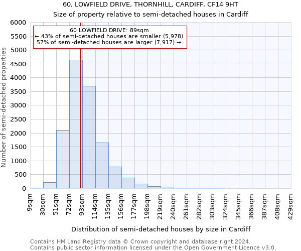 60, LOWFIELD DRIVE, THORNHILL, CARDIFF, CF14 9HT: Size of property relative to detached houses in Cardiff